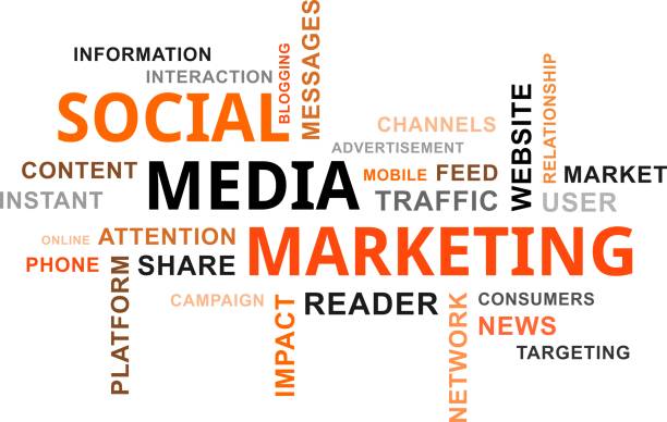 word cloud - social media marketing