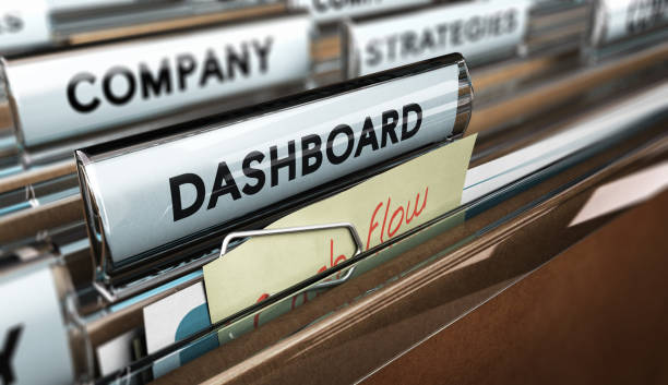 istock Company Management, Business indicators Dashboard 642251032
