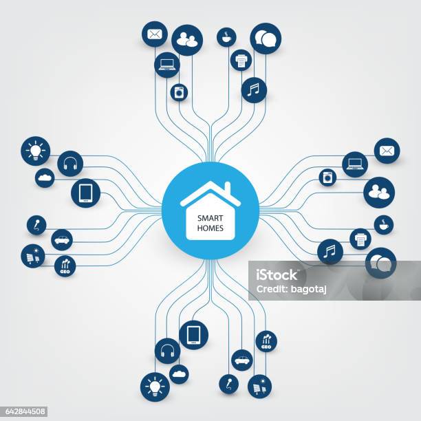 Internet Of Things Design Concept With Icons Stock Illustration - Download Image Now - Home Automation, Internet of Things, Automated