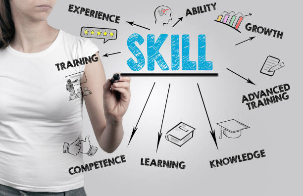 istock Beautiful woman writing Skill concept 643059924