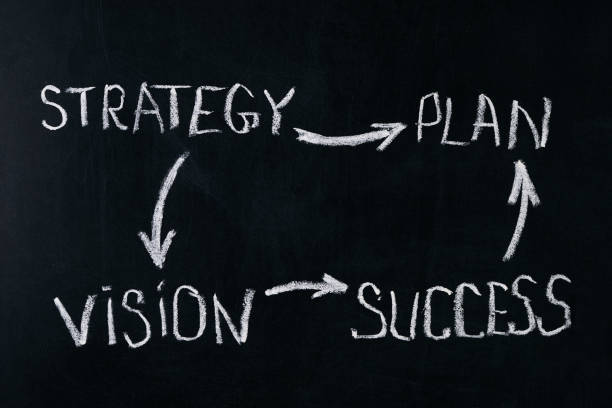 istock Conceptual hand drawn success flow chart on black chalkboard 643427974