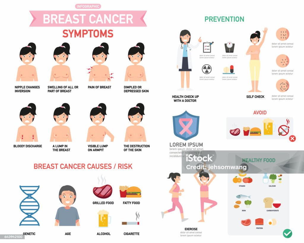 Breast cancer infographic Breast cancer infographic.vector illustration Breast stock illustration