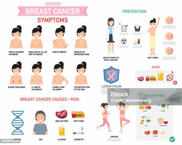 Breast Cancer Infographic Stock Illustration - Download Image Now - Breast, Alcohol - Drink, Alertness