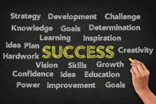 istock Success Word Cloud On Blackboard With Human Hand 643942754