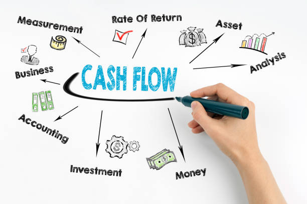 istock Hand with marker writing - Cash Flow concept 645439074