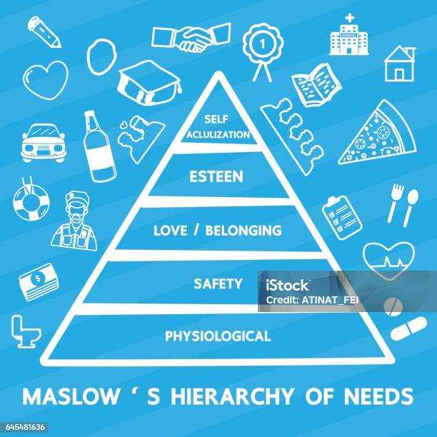 Maslows Hierarchy Of Needs Stock Illustration - Download Image Now - Dependency, Hierarchy, Pyramid