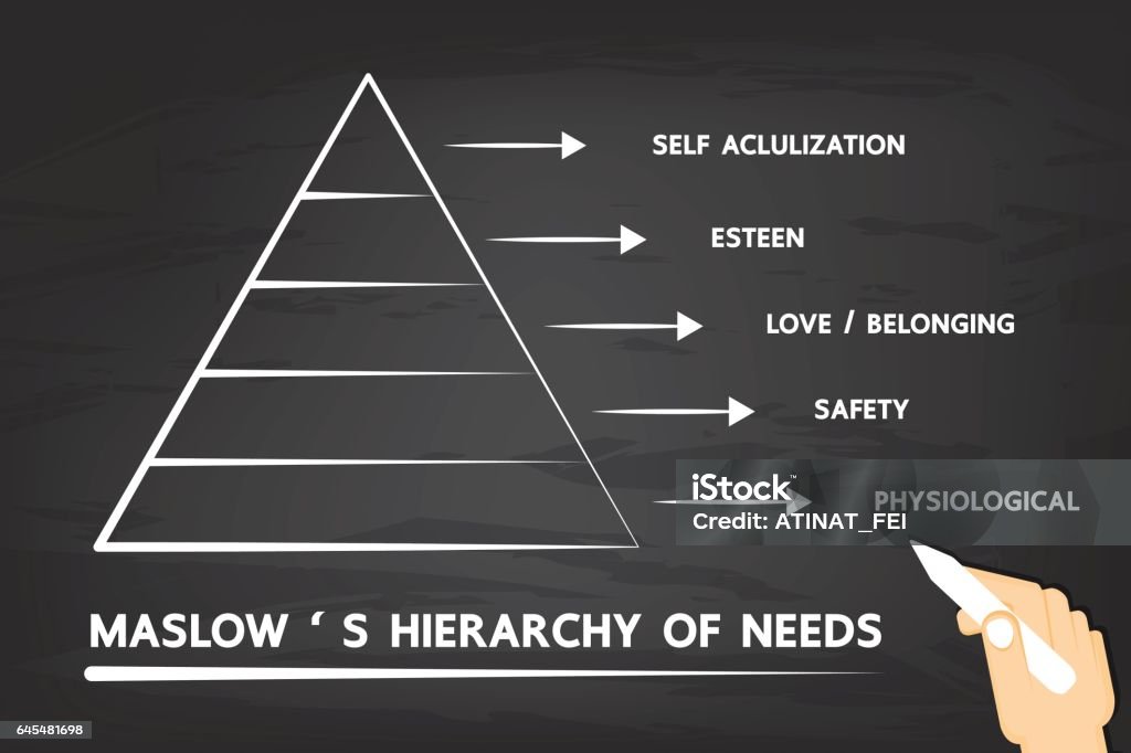 Hierarquia de Maslow das necessidades. - Vetor de Hierarquia royalty-free