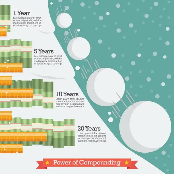 Vector illustration of Power of compounding