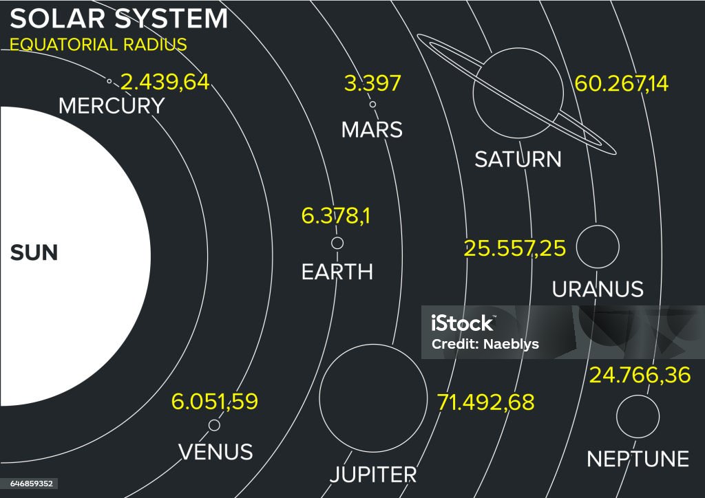 Planetary Size Chart All Of The Planets Diameter