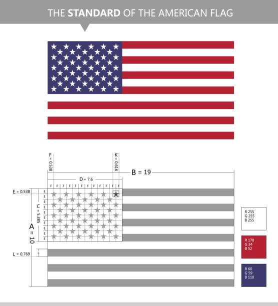 istock Vector flag of the United States (USA) standard drawing 647975614