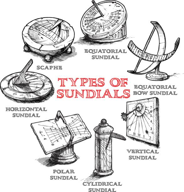 Set of different sundials Vector hand drawn set of different sundial. Types of dial: equatorial, bow (spherical), vertical, cylindrical, polar, horizontal sundials and scaphe. ancient sundial stock illustrations