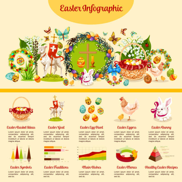 ostern feiertage traditionen infografik design - christentum grafiken stock-grafiken, -clipart, -cartoons und -symbole