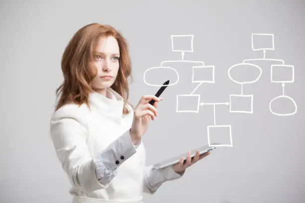 Photo of Woman drawing flowchart, business process concept