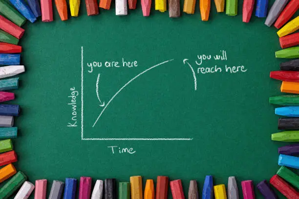 Photo of learning curve