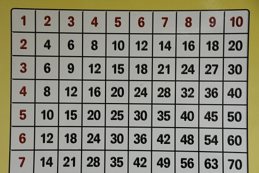 Numbers, multiplication table