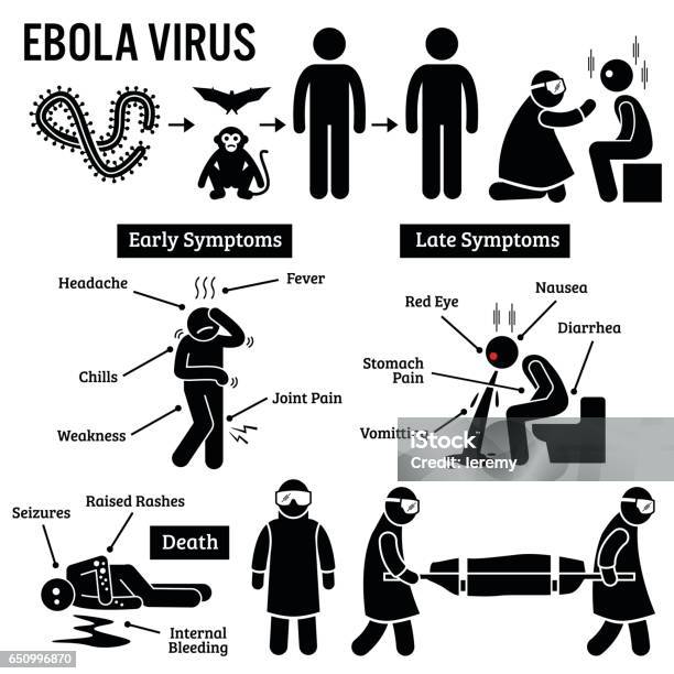 Ebola Virus Outbreak Pictogram Stock Illustration - Download Image Now - Ebola, People, Carrying