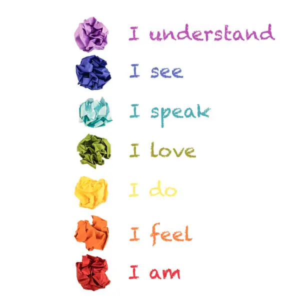 Photo of Colored chakras symbols with meanings