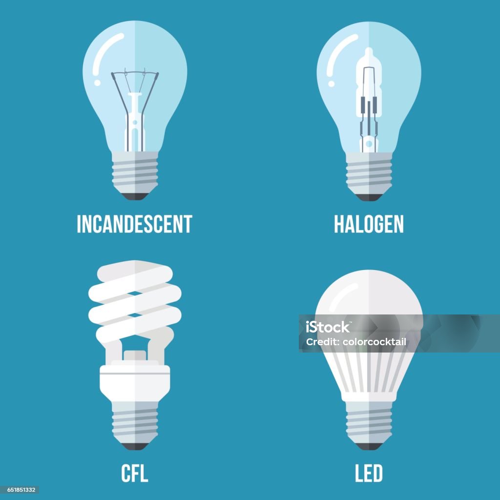 Electric light types Vector illustration of main electric lighting types: incandescent light bulb, halogen lamp, cfl and led lamp. Flat style. Light Bulb stock vector