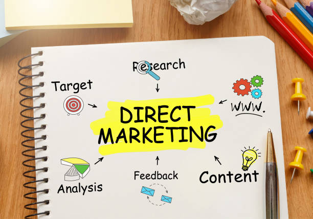 istock Notebook with Toolls and Notes about Direct Marketing 652158942