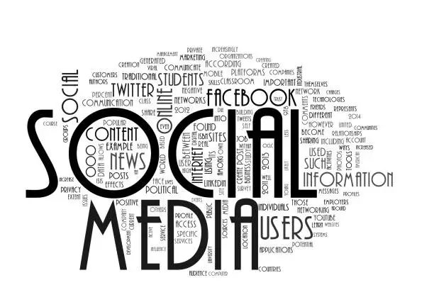 Photo of Word Cloud of Social Media Terms on White Background