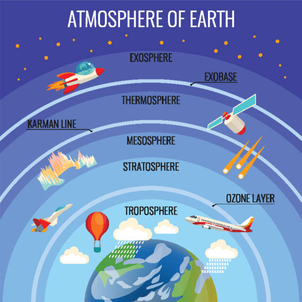 структура атмосферы земли с облаками и различными летающими транспортами - stratosphere stock illustrations