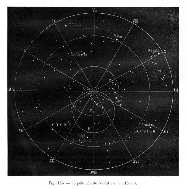 Celestial pole engraving 1881 Le Monde Physique by Amedee Guillemin - Paris / Librairie Hachette et Cie 1881 astronomy illustration stock illustrations