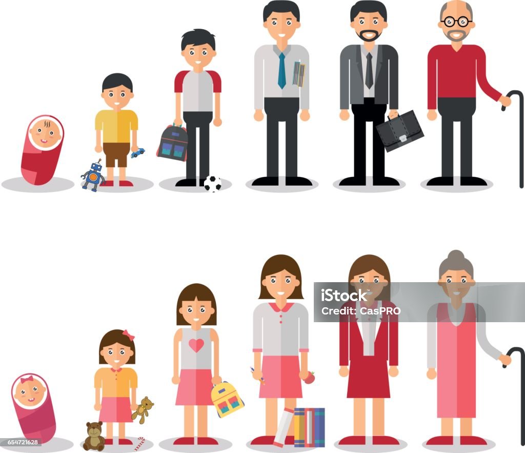 Different generations european men and woman isolated set. Different generations european men and woman isolated set vector illustration. Change stock vector