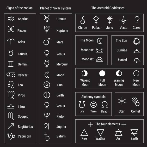 signs of the zodiac and the solar system Signs of the zodiac. Planet the Solar system. The Asteroid Goddesses. Alchemy symbols and Four elements venus planet stock illustrations
