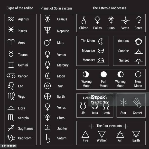 Signs Of The Zodiac And The Solar System Stock Illustration - Download Image Now - Astrology Sign, Astrology, Planet - Space