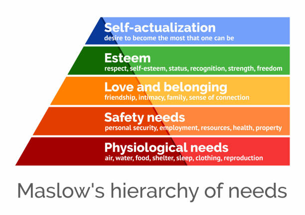 maslows hierarchie der bedürfnisse, skalierbare vektor-illustration - maslow psychologie tabelle stock-grafiken, -clipart, -cartoons und -symbole
