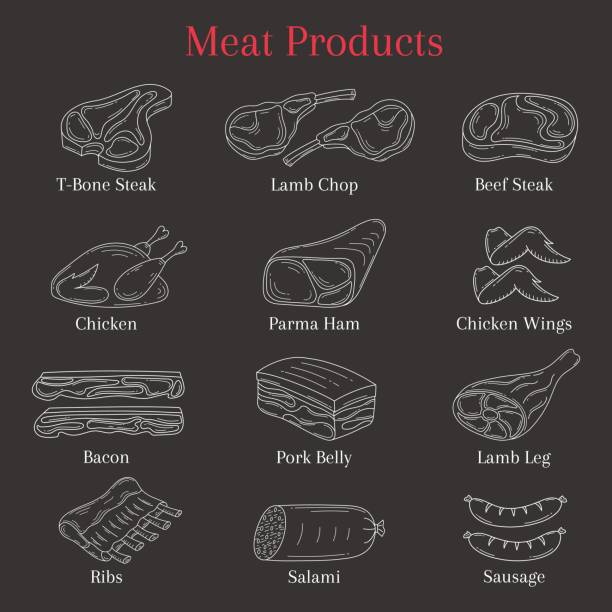 illustrazioni stock, clip art, cartoni animati e icone di tendenza di illustrazione vettoriale dei prodotti a base di carne - steak meat raw beef