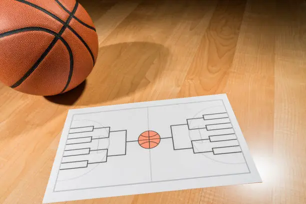 A college basketball tournament bracket on a legal size piece of paper that has not been filled out, sitting on a basketball court with a basketball sitting next to it. This bracket is for a 16 team single elimination tournament, winner take all,  which typically happens in March every year in the US between college basketball teams and many people gamble on the series.