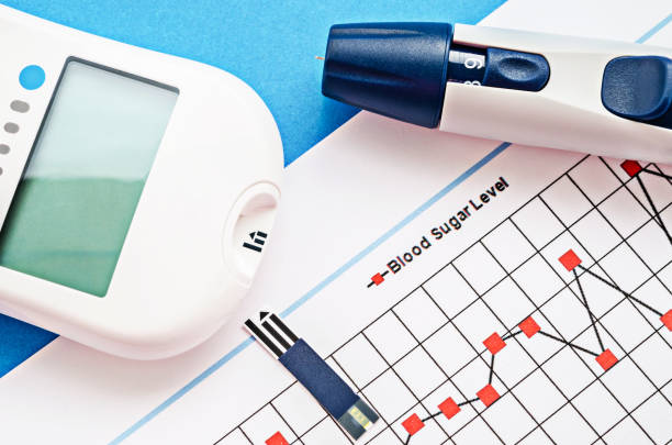 Blood sugar measurement Blood sugar measurement on blood sugar control chart. tracking blood sugar stock pictures, royalty-free photos & images