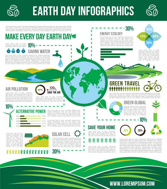 ekologia konserwacji ziemi wektorowe infografiki - earth day sun sky stock illustrations