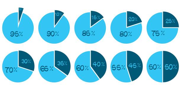 illustrazioni stock, clip art, cartoni animati e icone di tendenza di infografica vettoriale percentuale. 5 10 15 20 25 30 35 40 45 50 55 60 65 70 75 80 85 90% simboli di grafico a torta. grafico a torta circolare illustrazione per le aziende, progetto di marketing, web design - number 10 percentage sign number financial figures