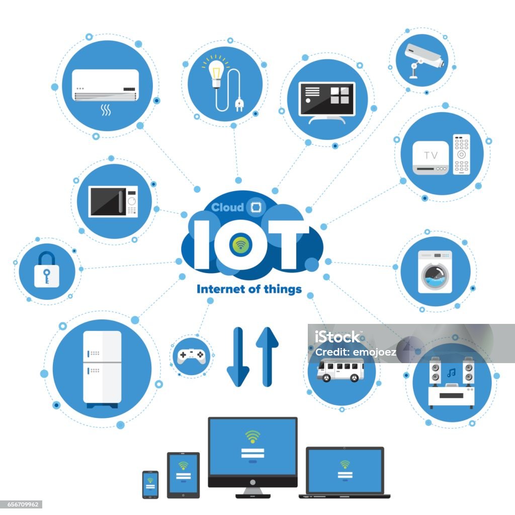 Internet of things Vector illustrate design concept internet of things ( IOT ) flat icon style and element for banner , website , blog and other digital media. Internet of Things stock vector