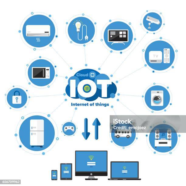 Internet Of Things Stock Illustration - Download Image Now - Internet of Things, Security, Blue