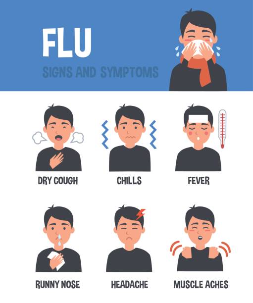 симптомы гриппа - influenza a virus stock illustrations