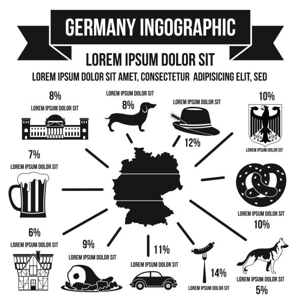 deutsche infografik - hund grafiken stock-grafiken, -clipart, -cartoons und -symbole