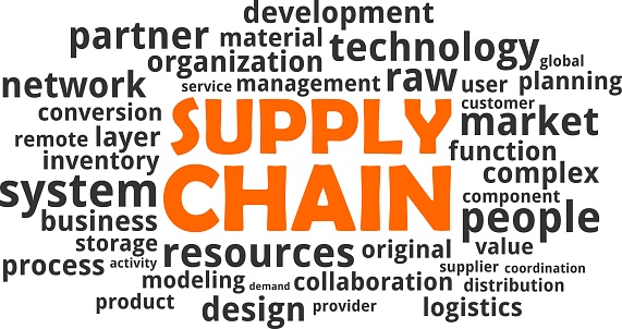 A word cloud of supply chain related items