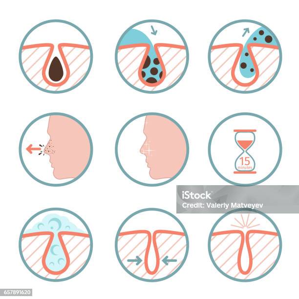 Facial Treatments Icons Treatment Of Skin Diseases Sebum Removal And Pores Cleaning Vector Illustration Stock Illustration - Download Image Now