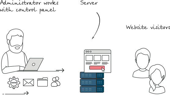 Web Server Control Panel Stock Illustration - Download Image Now - Data ...