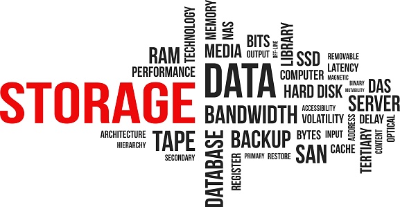 A word cloud of storage related items