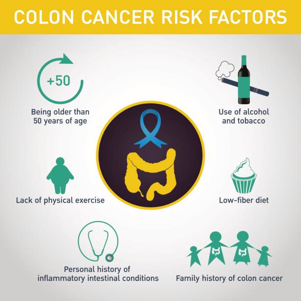 risk factors of colon cancer vector logo icon design, medical infographic vector art illustration