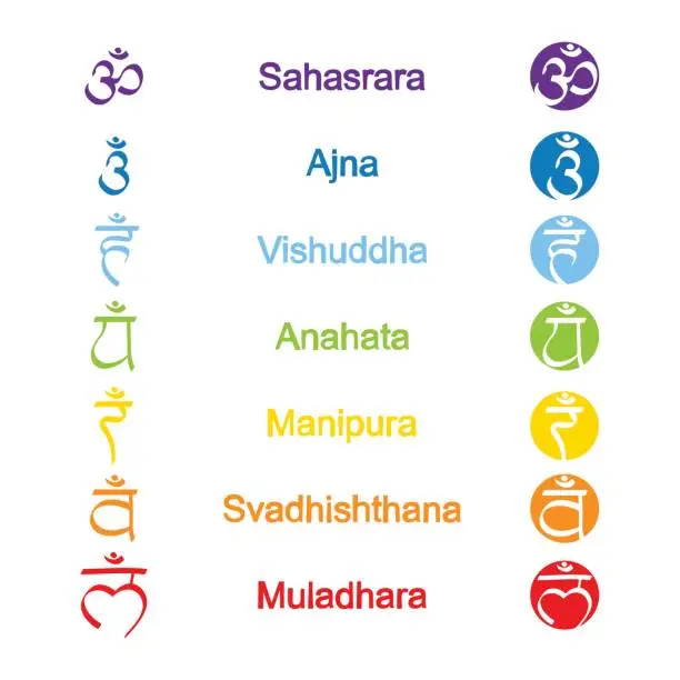 Vector illustration of set of color icons with  names of chakras in Sanskrit