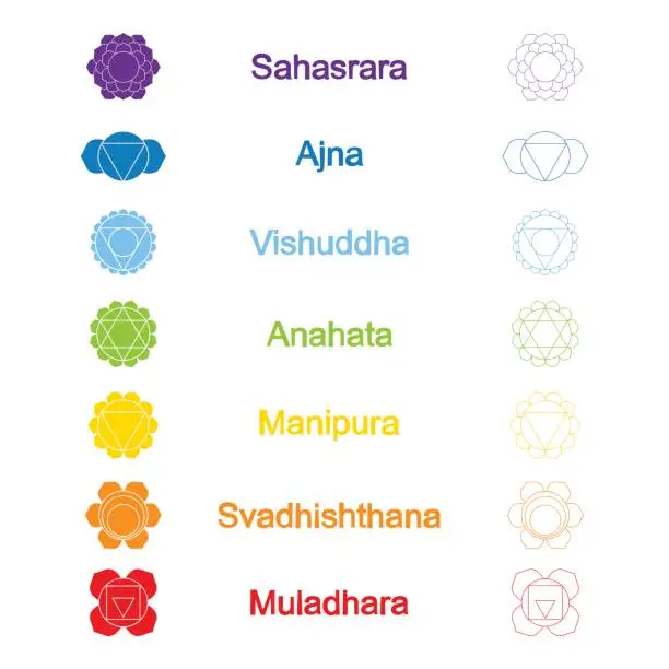 Vector illustration of set of color icons with  names of chakras in Sanskrit