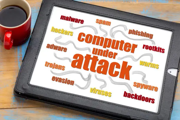 computer network security concept - hackers, spam, phishing, virus, malware, spyware and other risks - mind map or word cloud on a digital tablet with coffee