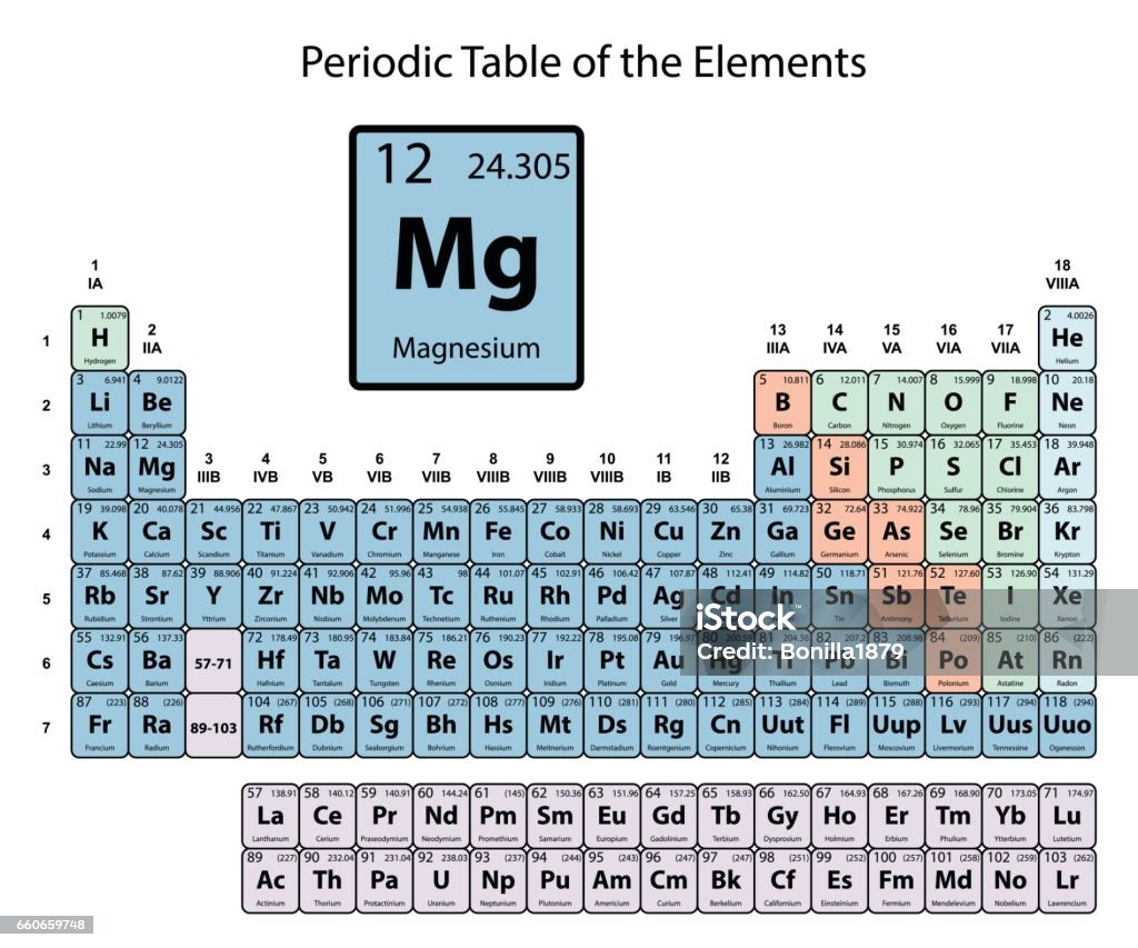 マグネシウム原子番号と元素の周期表に大きな アイコンのベクターアート素材や画像を多数ご用意 アイコン, アメリカ合衆国, イラストレーション iStock マグネシウム原子番号と元素の周期表に大きな アイコンのベクターアート素材や画像を多数ご用意 アイコン, アメリカ合衆国, イラストレーション iStock