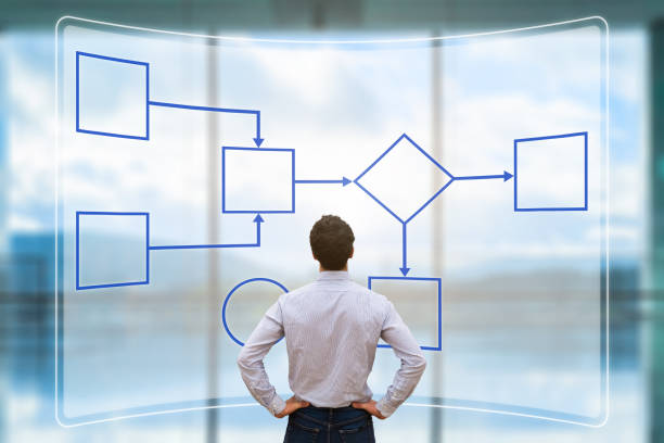istock Business process management and automation concept with workflow flowchart, businessman 660953568