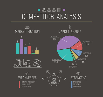 Competitor analysis  infographics in thin line style. Print on black background